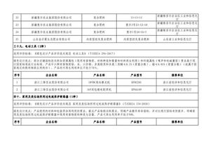 福建多家企业、产品及园区荣登工信部第四批绿色制造公示名单，供应链管理助力绿色发展