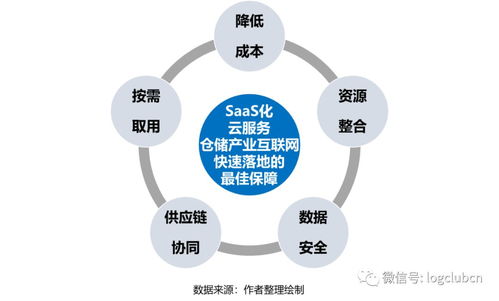 疫情推动应急供应链管理迈入新台阶 物流与供应链企业的突围之道