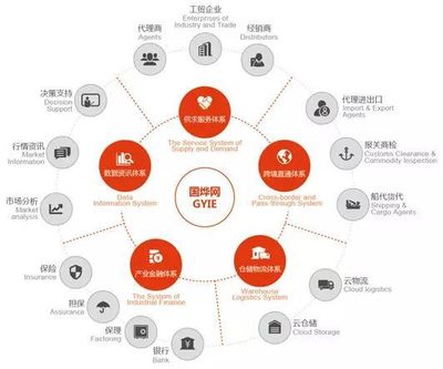 上海国烨跨境电子商务有限公司 供应链管理的创新者与行业典范